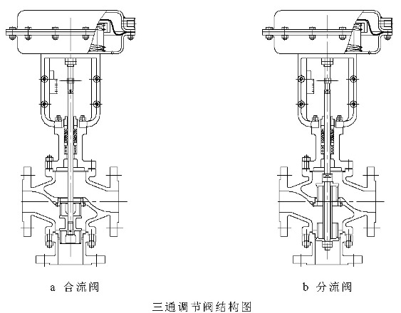 气动三通调节阀原理