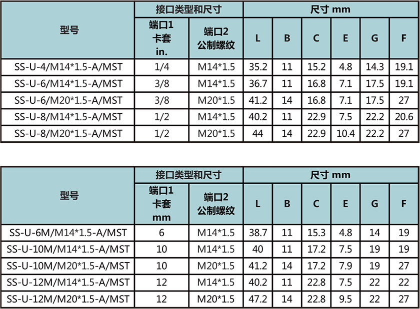 卡套转公制外螺纹直通（外螺纹根部O型圈密封）型号尺寸规格参数表