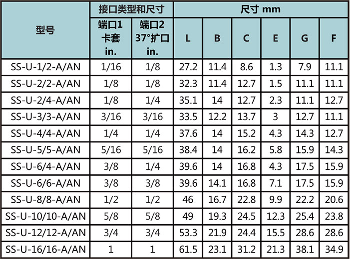 卡套转37°扩口直通接头型号尺寸规格参数表