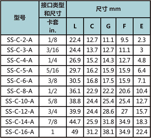 等径卡套四通接头型号尺寸规格参数表一