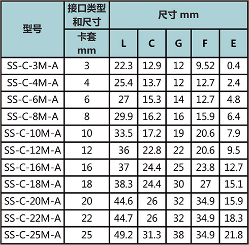 等径卡套四通接头型号尺寸规格参数表二