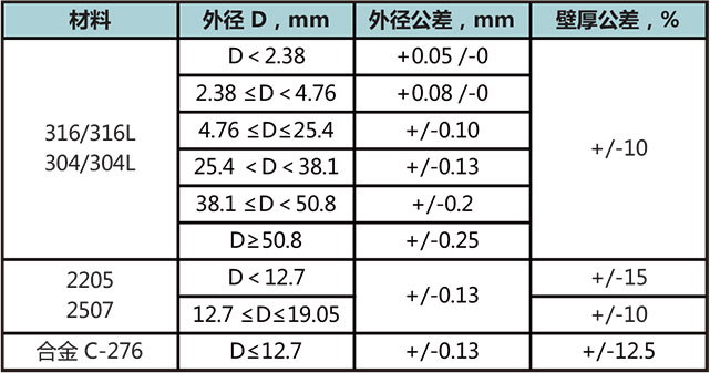 仪表管尺寸公差