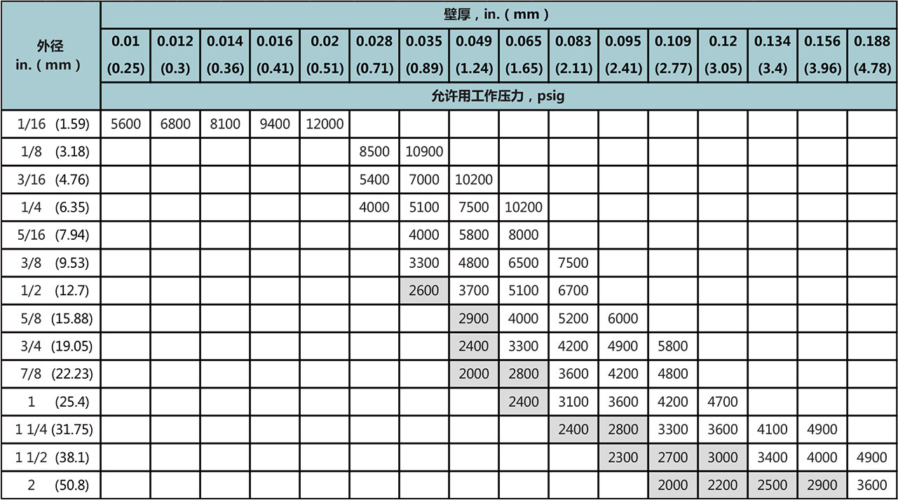常温工作压力表二