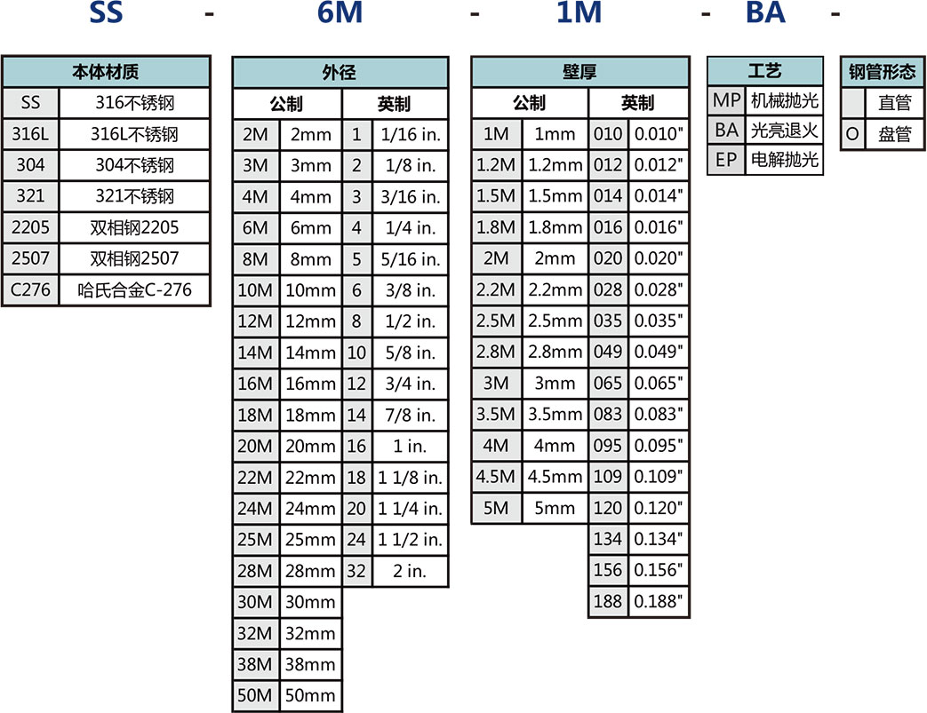 仪表管选型说明