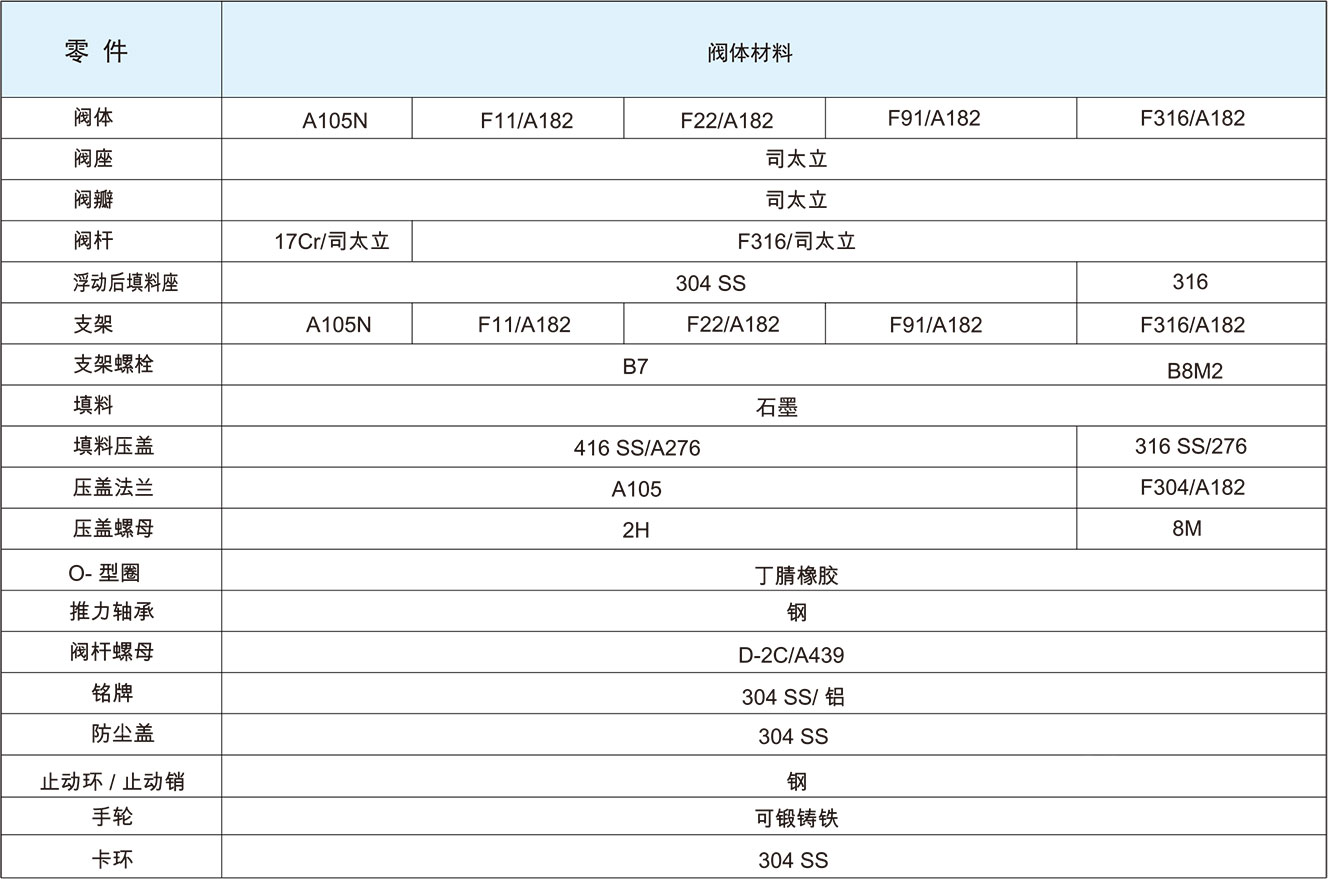 带轴承结构材料