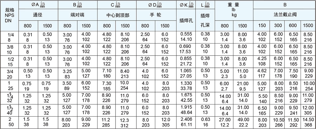 螺栓连接阀帽截止阀尺寸和重量