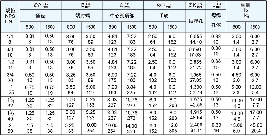 焊接阀毛截止阀尺寸和重量