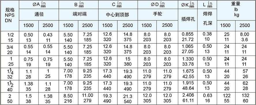压力自紧式密封截止阀尺寸和重量