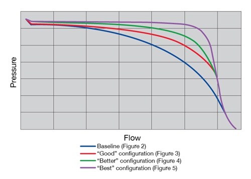 flow-curve-chart-demonstrating-droop