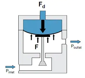 option-b