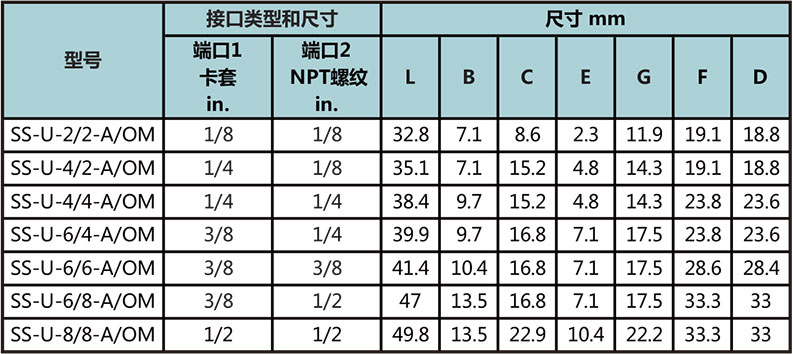 卡套转NPT外螺纹直通（外螺纹根部O型圈密封）型号尺寸规格参数表