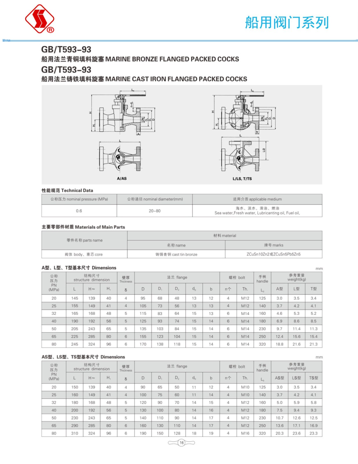 船用阀门选型手册_33
