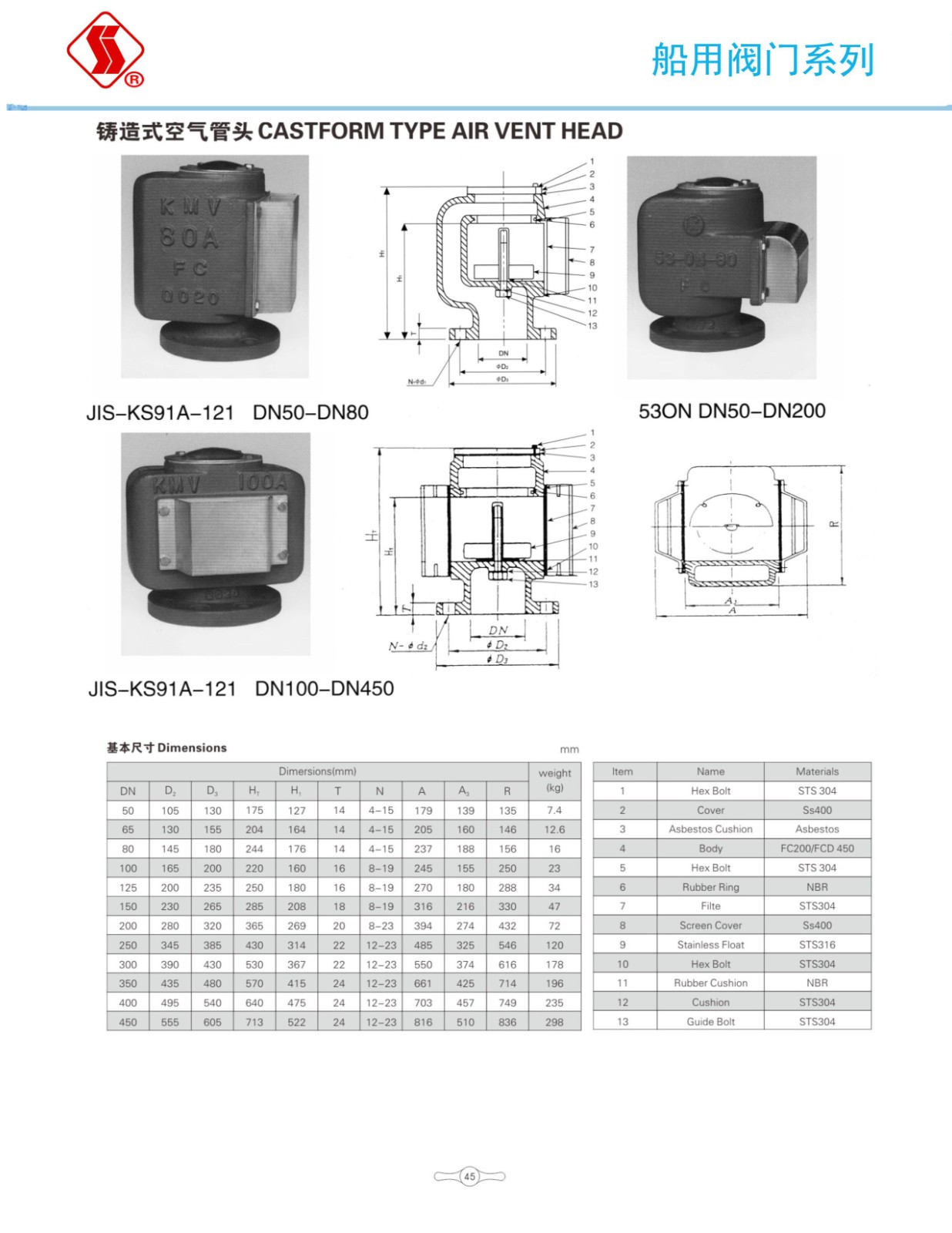 船用阀门选型手册_62