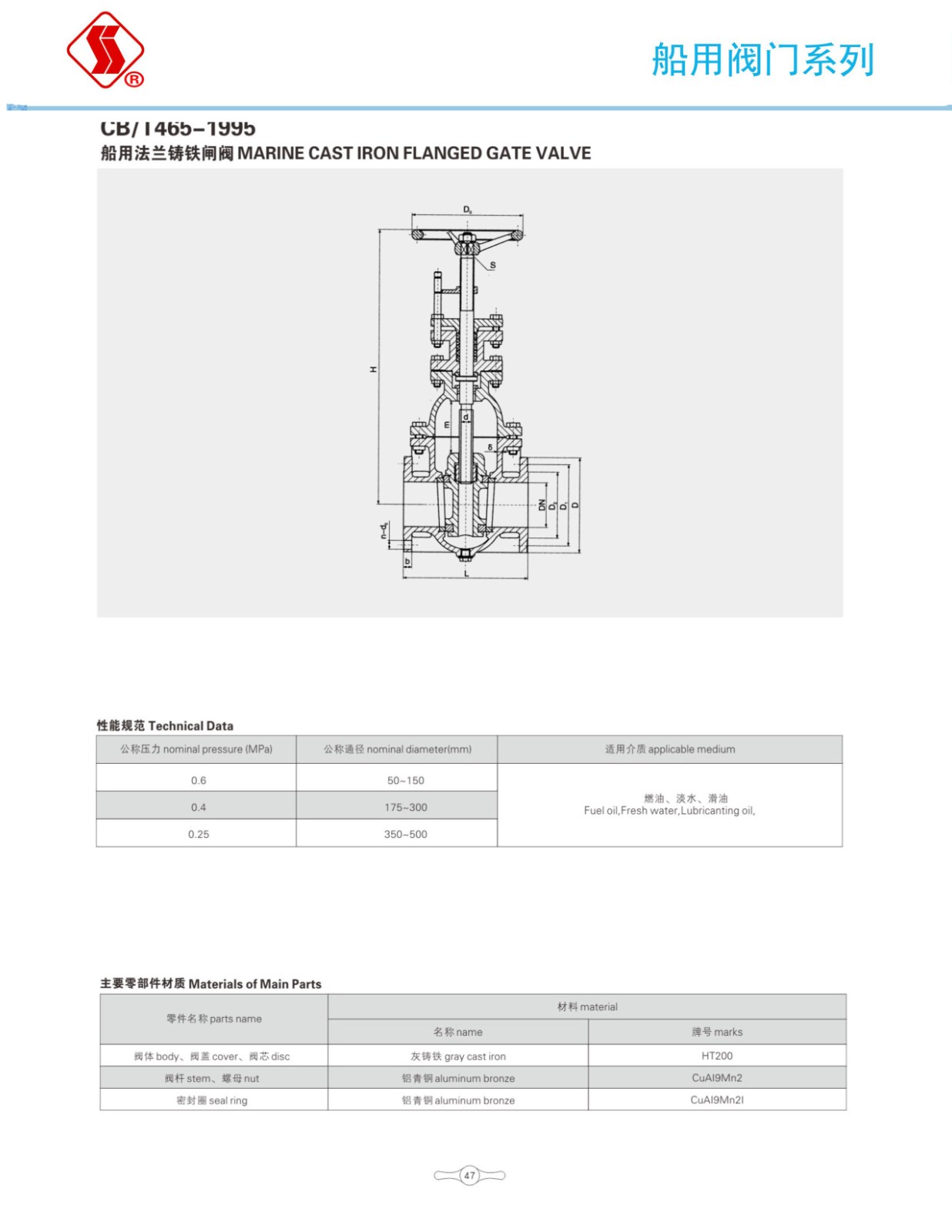 船用阀门选型手册_64