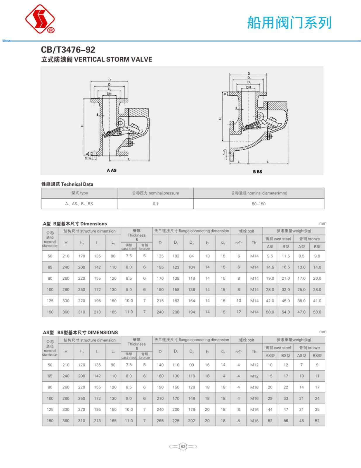 船用阀门选型手册_79