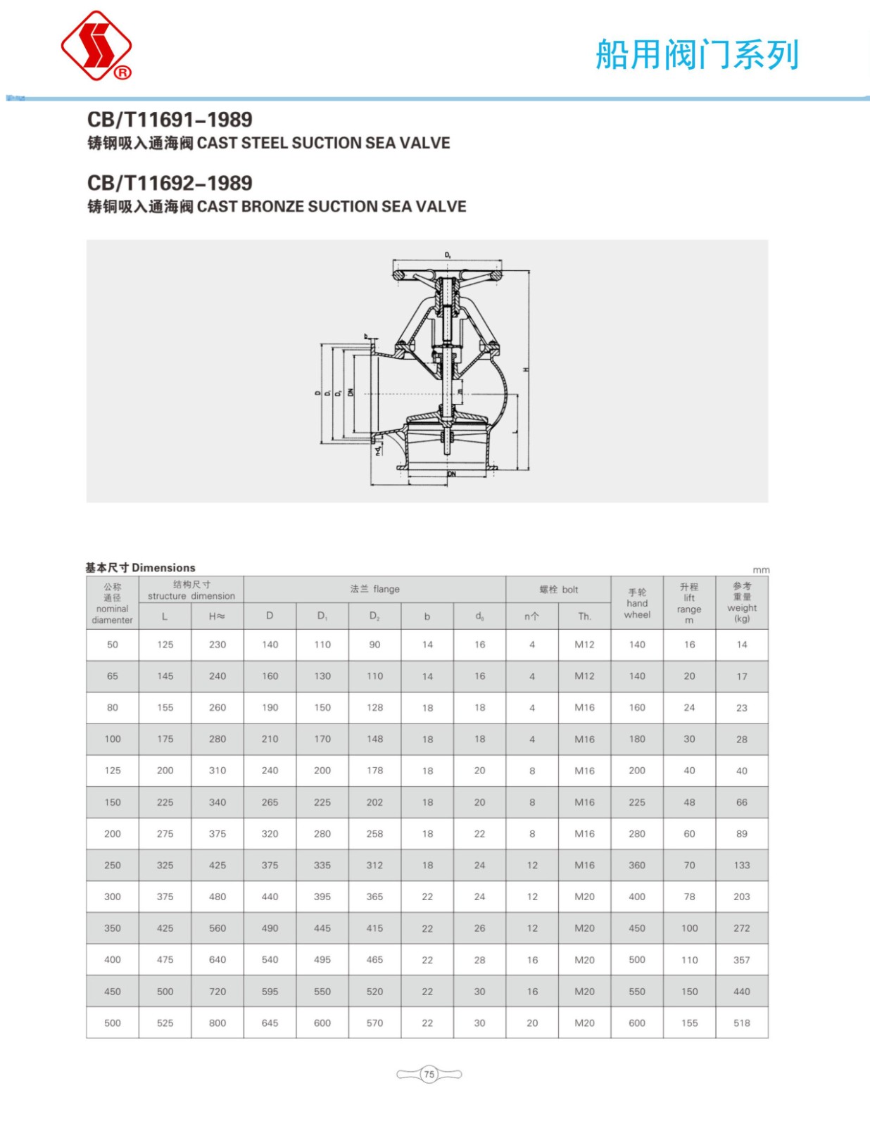 船用阀门选型手册_92