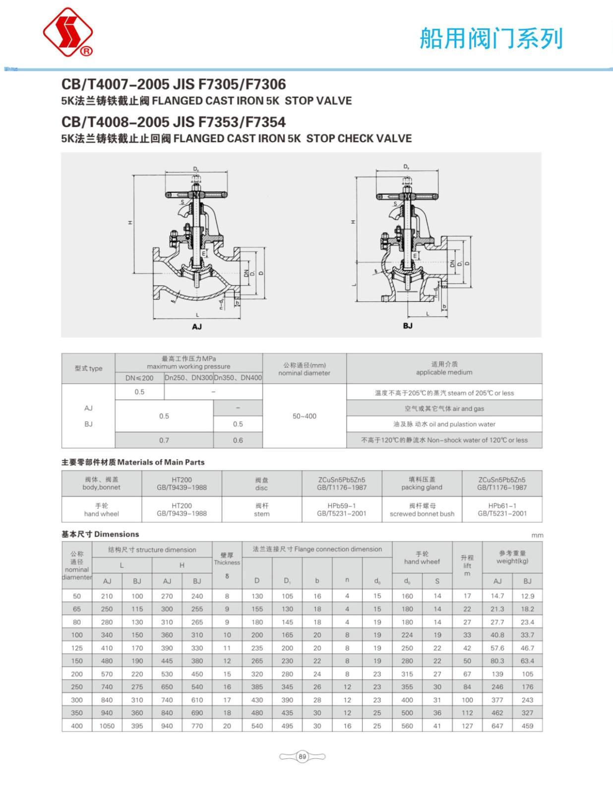 船用阀门选型手册_106