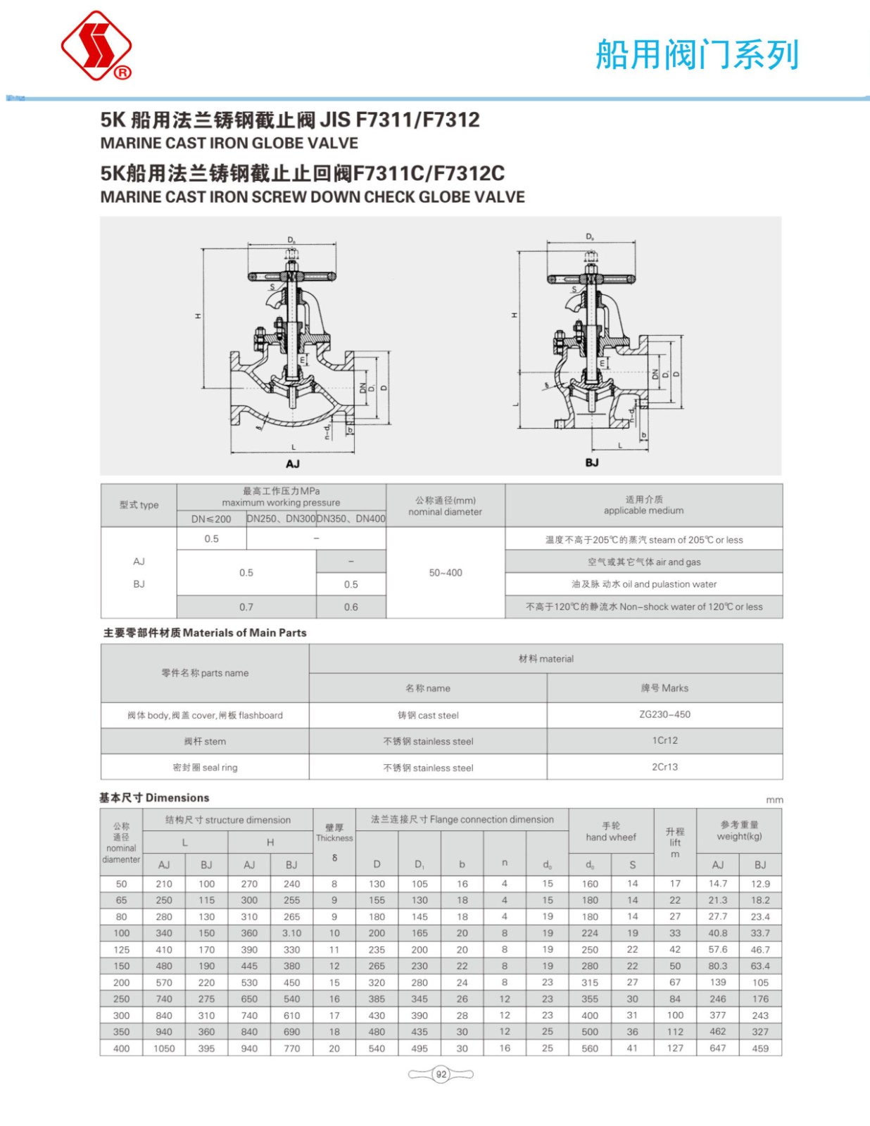 船用阀门选型手册_109