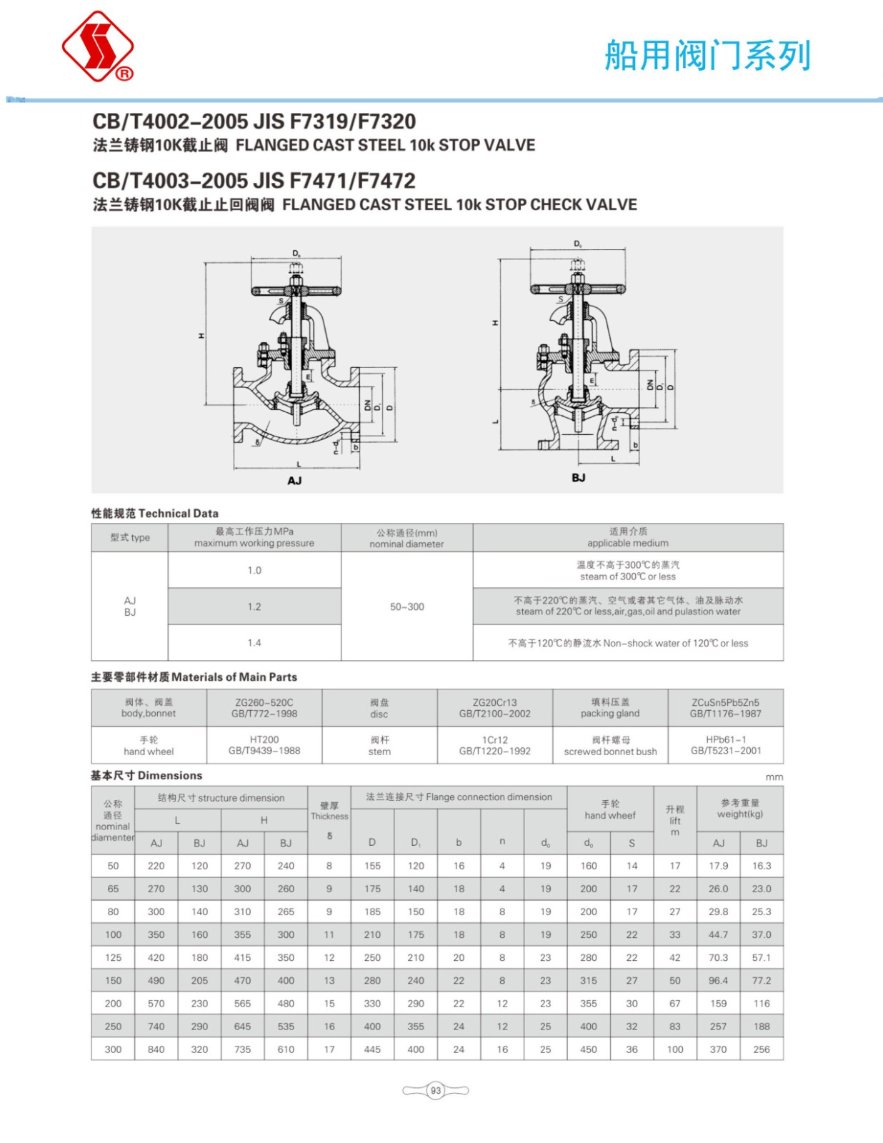 船用阀门选型手册_110