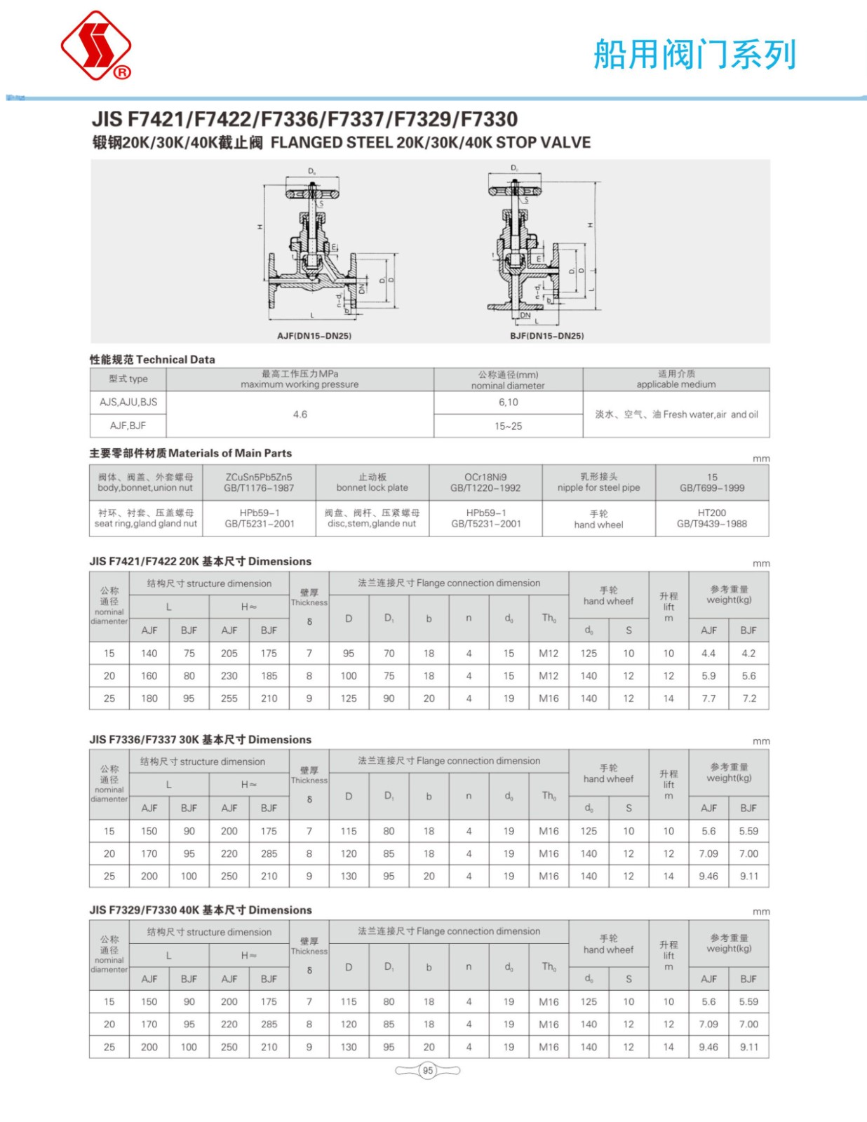 船用阀门选型手册_112