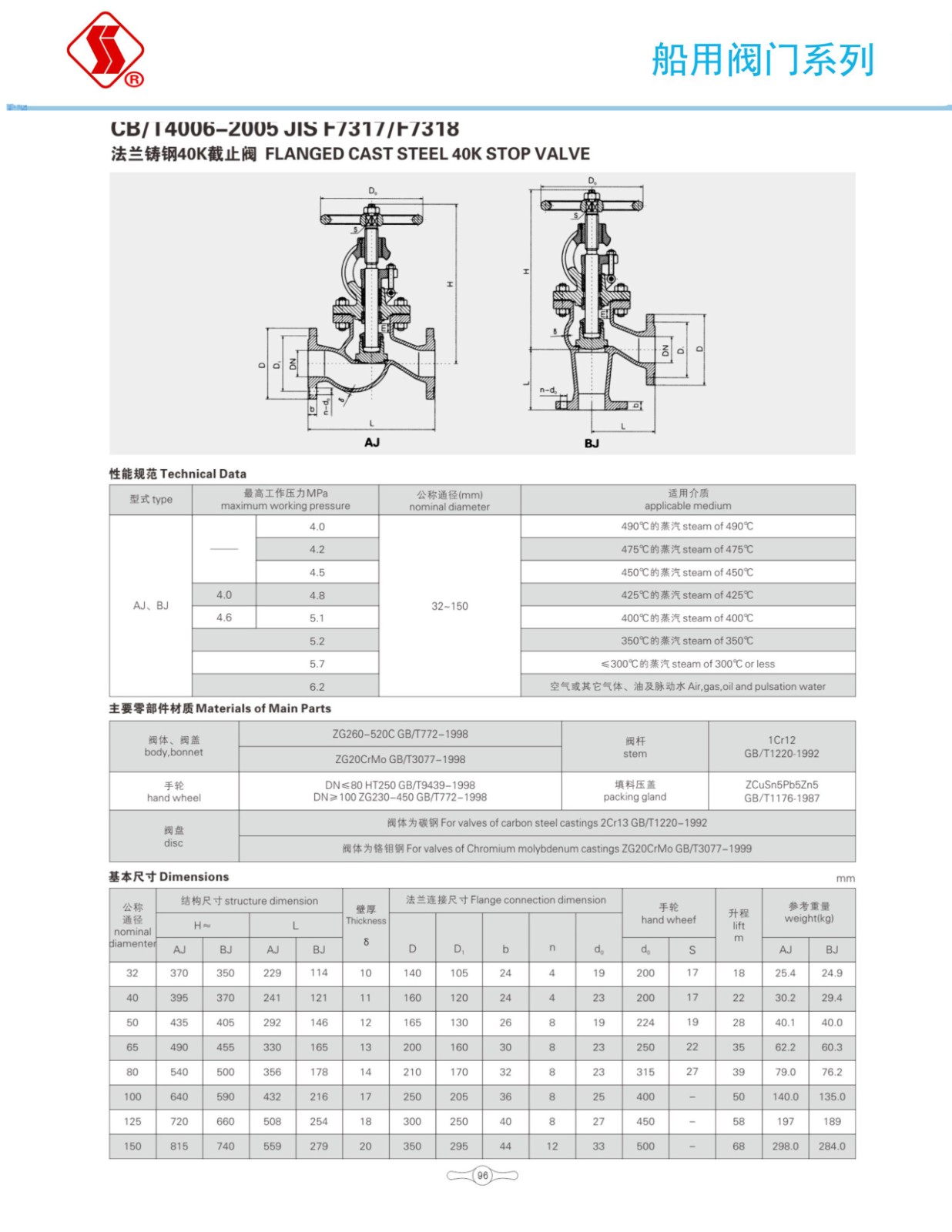 船用阀门选型手册_113