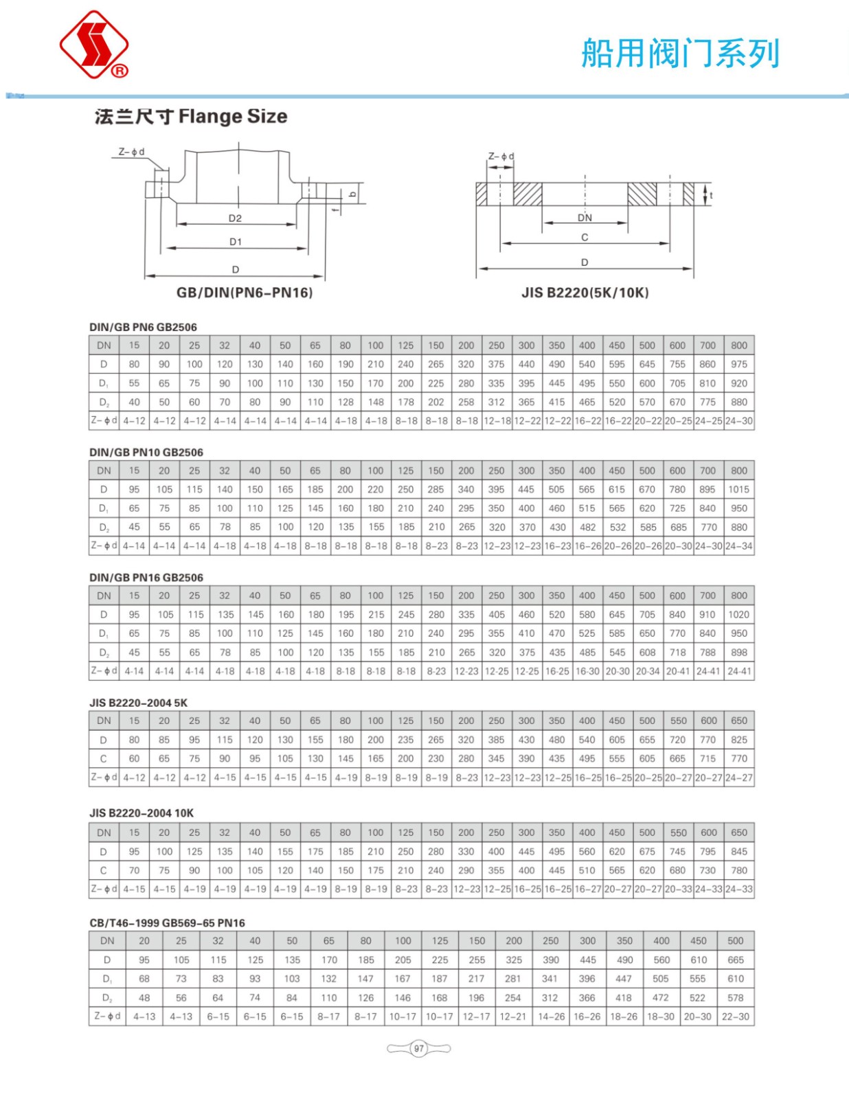 船用阀门选型手册_114